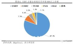 为什么TP钱包里的面板打不开？解决方案与常见问